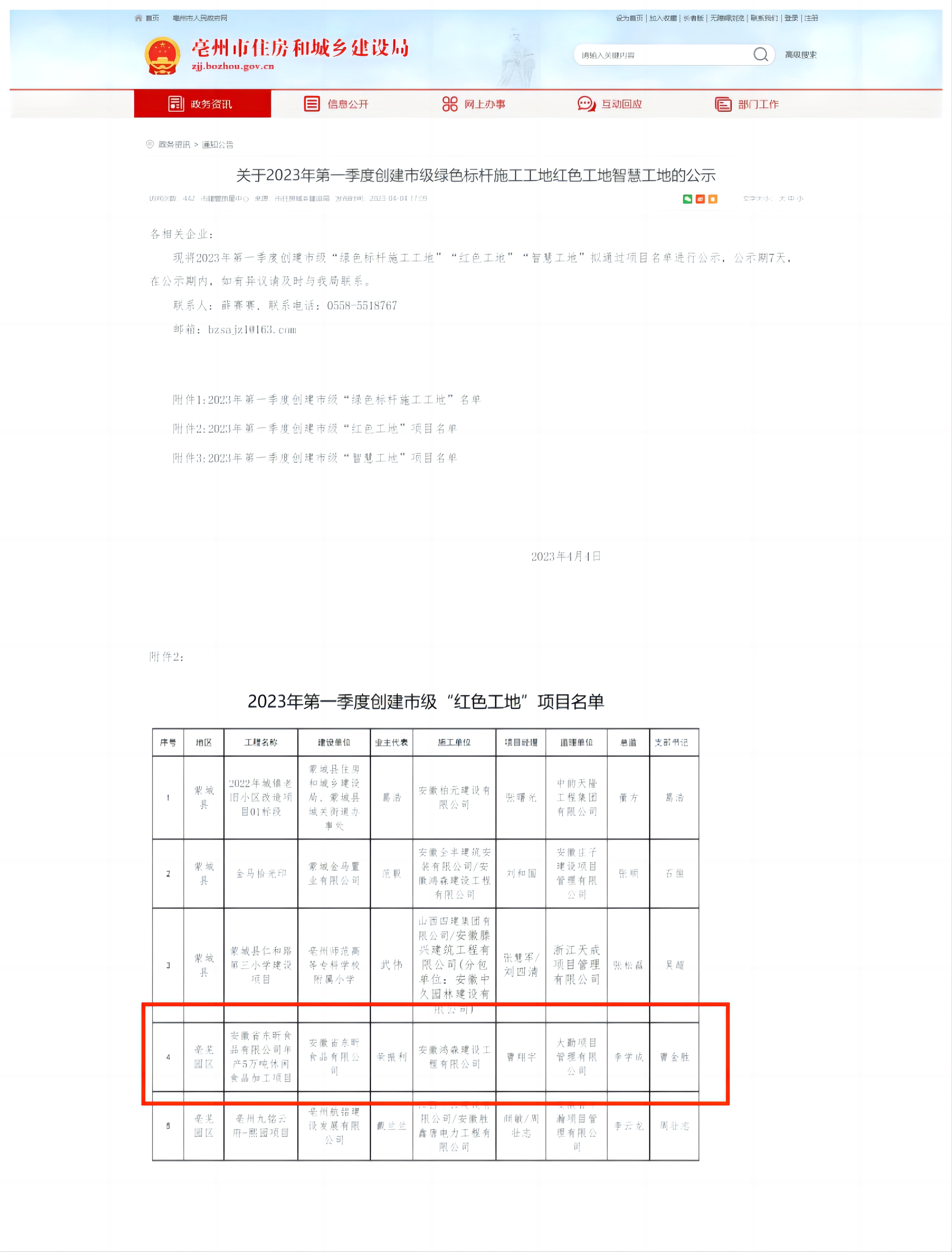 亳州市2023年第一季度創(chuàng)建市級“紅色工地”榮譽稱號。.jpg
